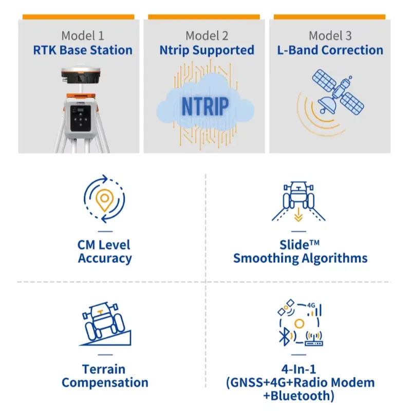 Agrarische GNSS RTK-ontvanger  - Precision Farming In Agriculture recensie en prijs