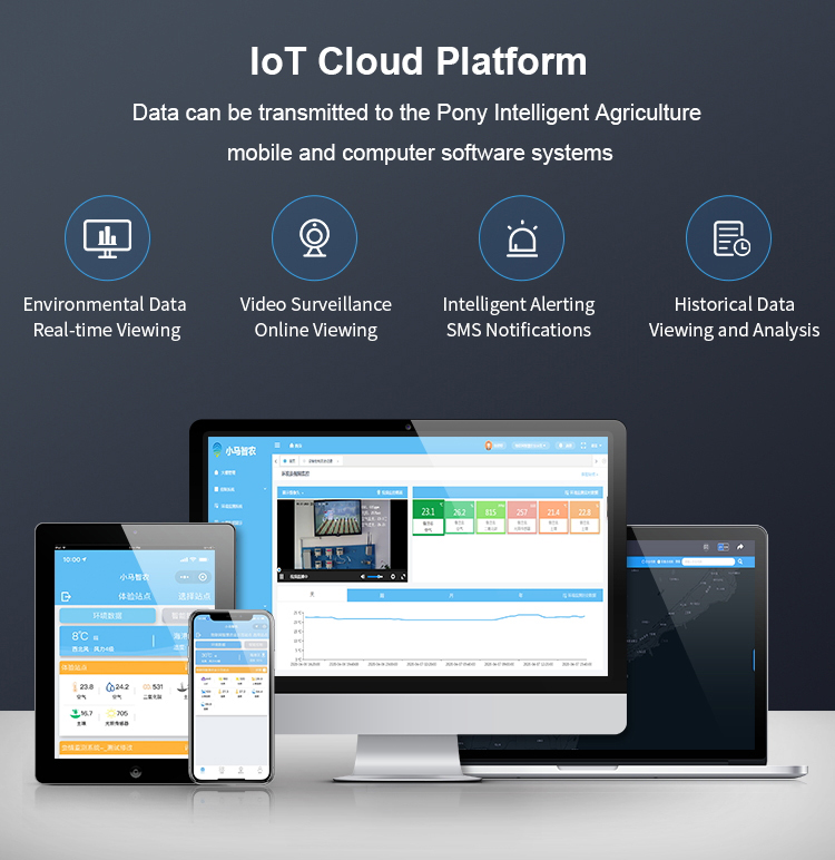 IOT Bedrade automatische magne - Agriculture Farming Kit recensie en prijs