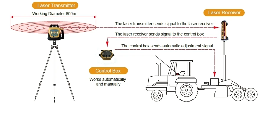 Premium producten uit 2025 Fab - Precision Farming In Agriculture recensie en prijs